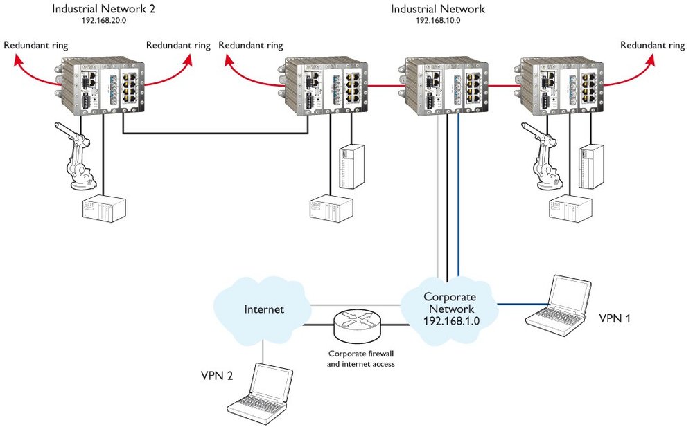 Redfox, un switch routeur Ethernet industriel pour environnements extrêmes